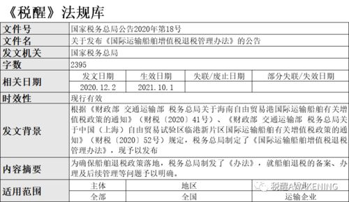 關于發布《國際運輸船舶增值稅退稅管理辦法》的公告及對國際船舶管理業務的影響